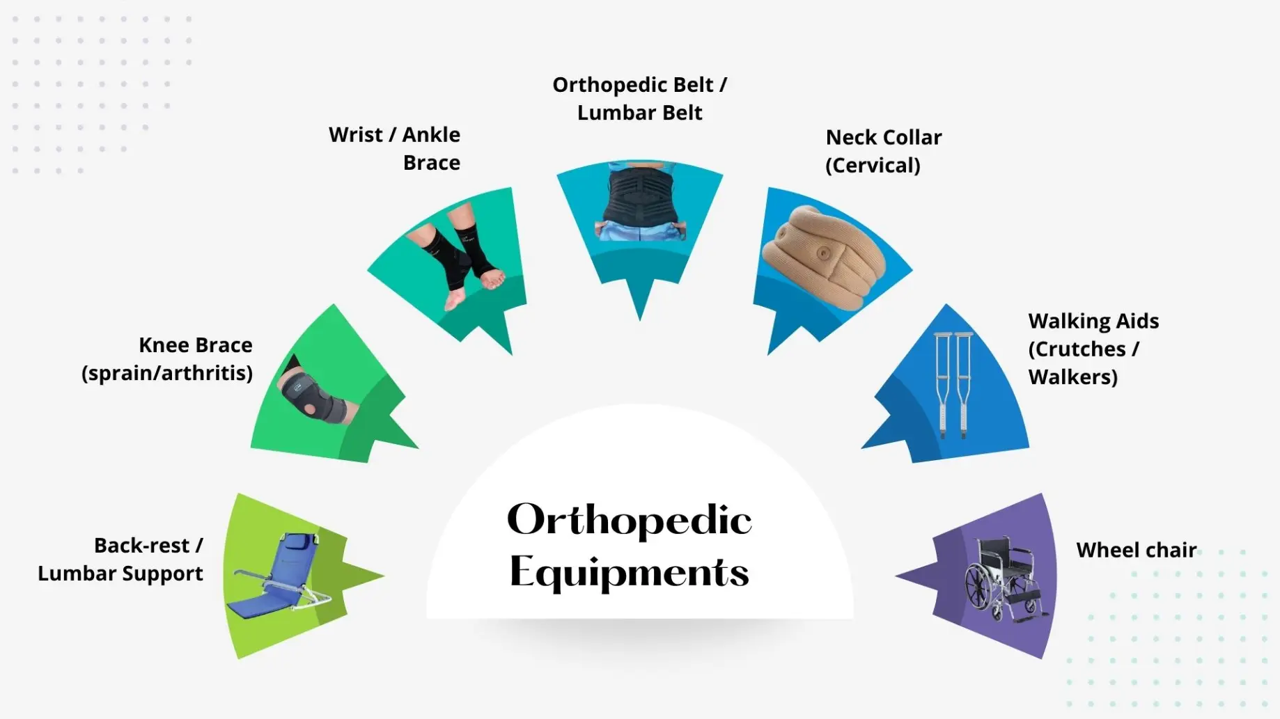 orthopedic patient latrine chair near me