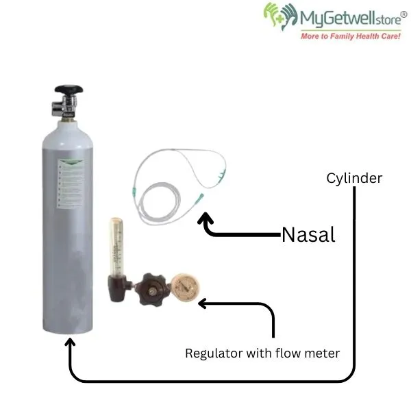 refillable medical oxygen cylinder India.webp