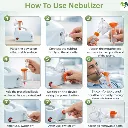how to use nebulizer.webp