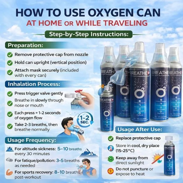 how to use oxygen can.webp