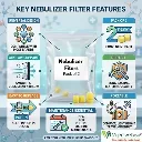 nebulizer air filter replacement.webp