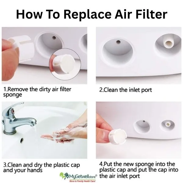 how to use sir filter.webp