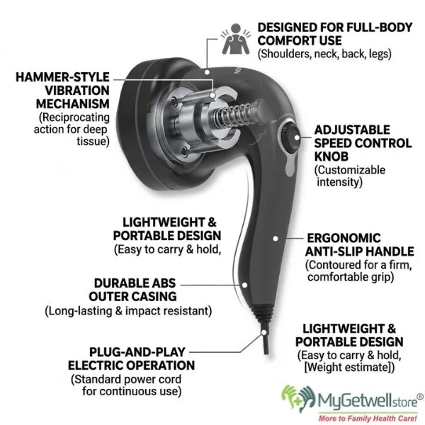 dr odin body massager price.webp