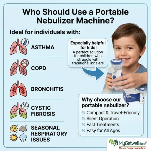 best portable nebulizer for kids.webp