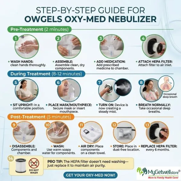 Oxy-Med Nebulizer Machine.webp