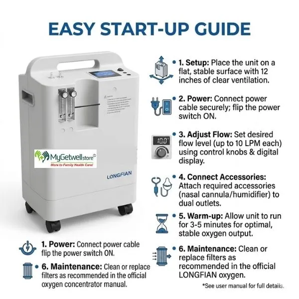 Longfian Oxygen Concentrator price.webp