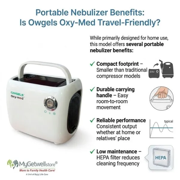 oxymed nebulizer online.webp