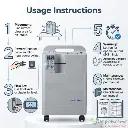 Longfian Oxygen Concentrator uses.webp