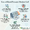 Blood Pressure Monitor Cuff uses.webp