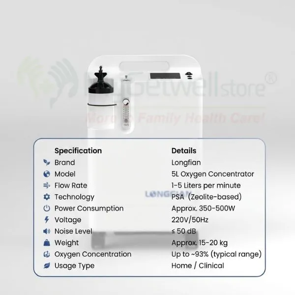 Benifits of Longfian Oxygen Concentrator.webp